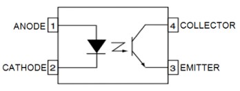 onsemi FODM291 DC Sensing Input Optocouplers